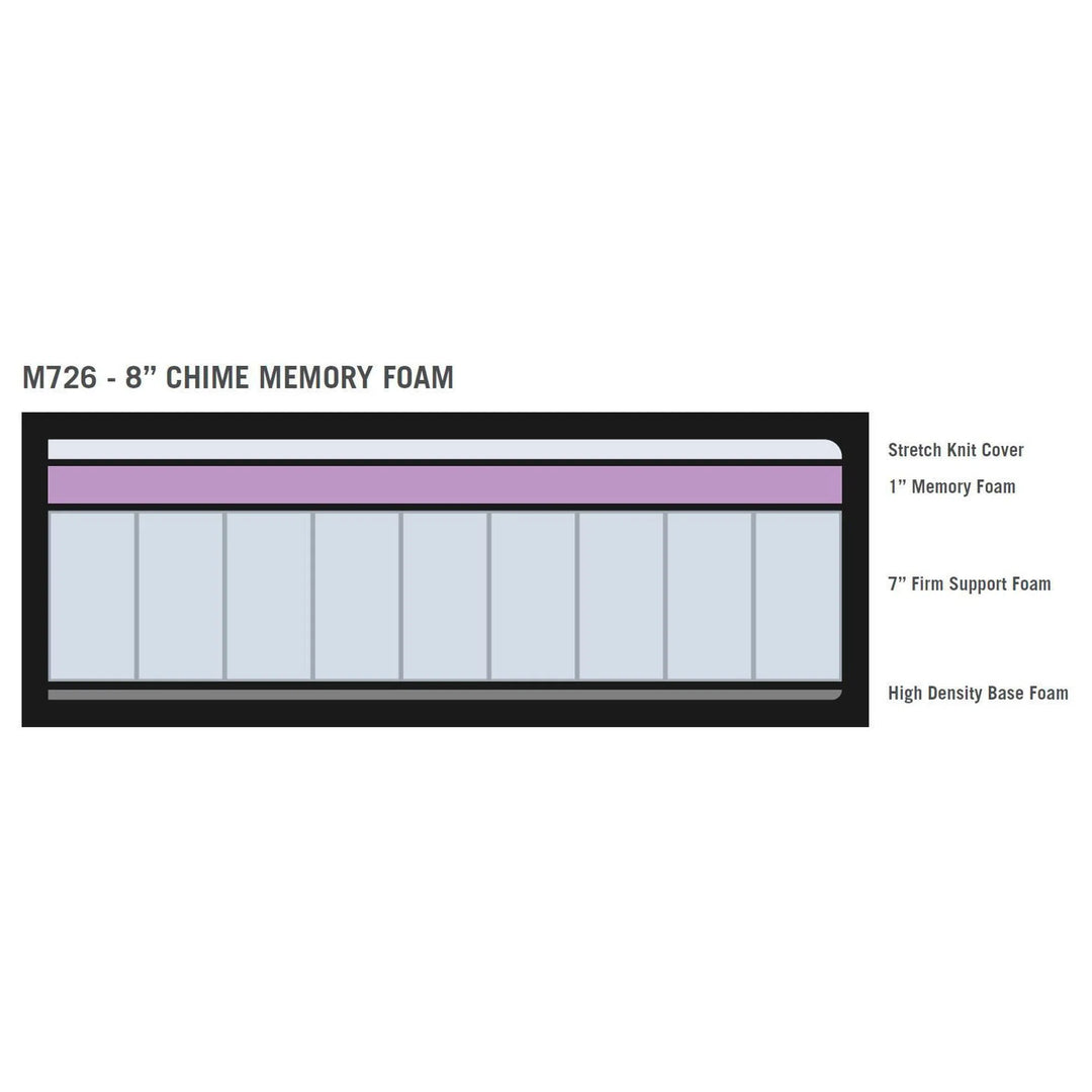 Ashley M72631 Chime 8 Inch Memory Foam White Queen Mattress